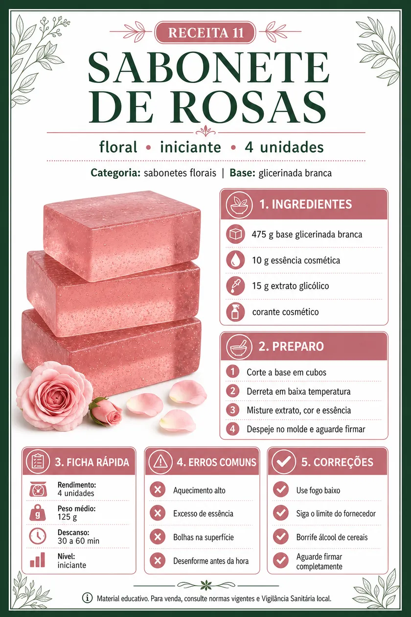 Receita visual de Sabonete de Rosas