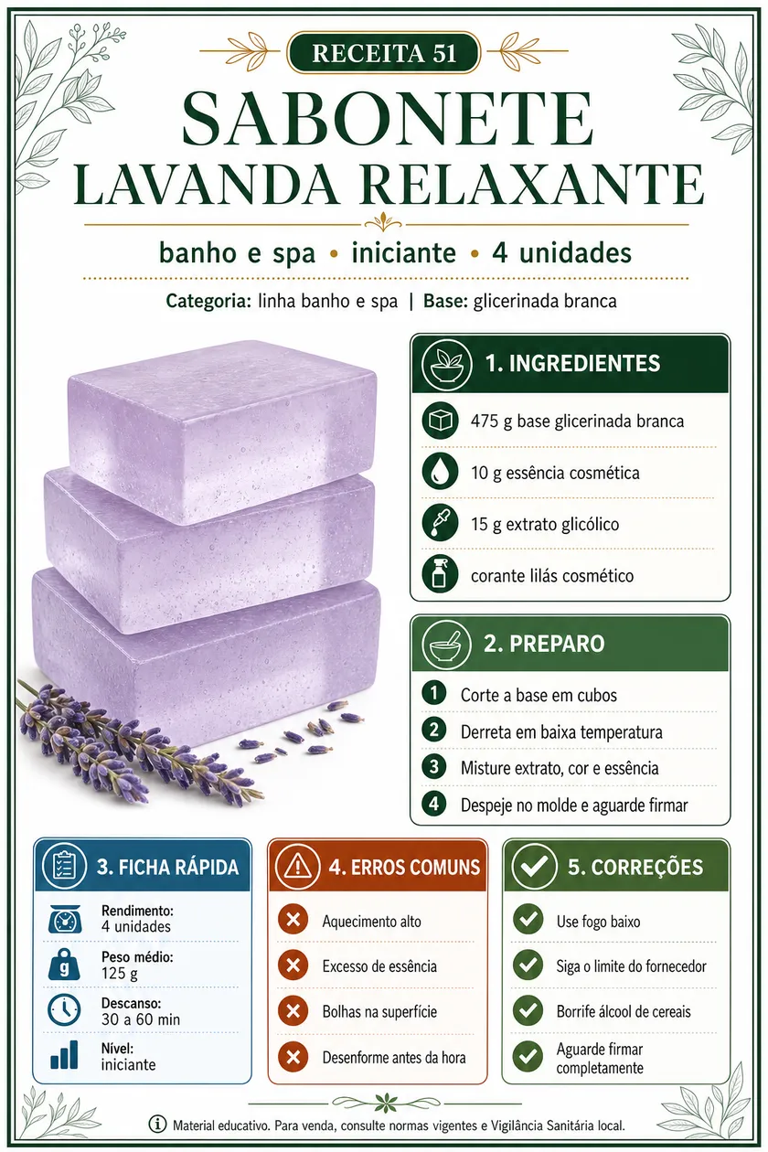 Receita visual da linha Banho e Spa
