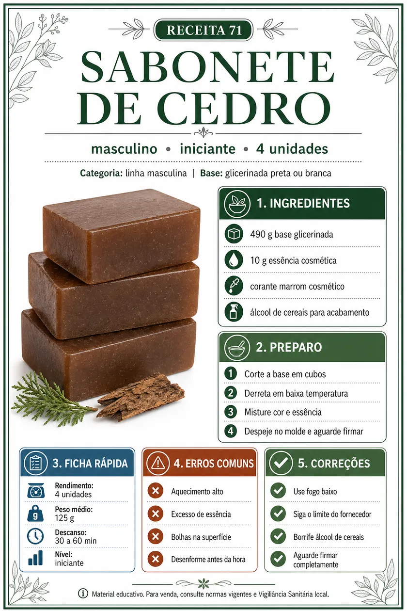 Receita visual da linha masculina