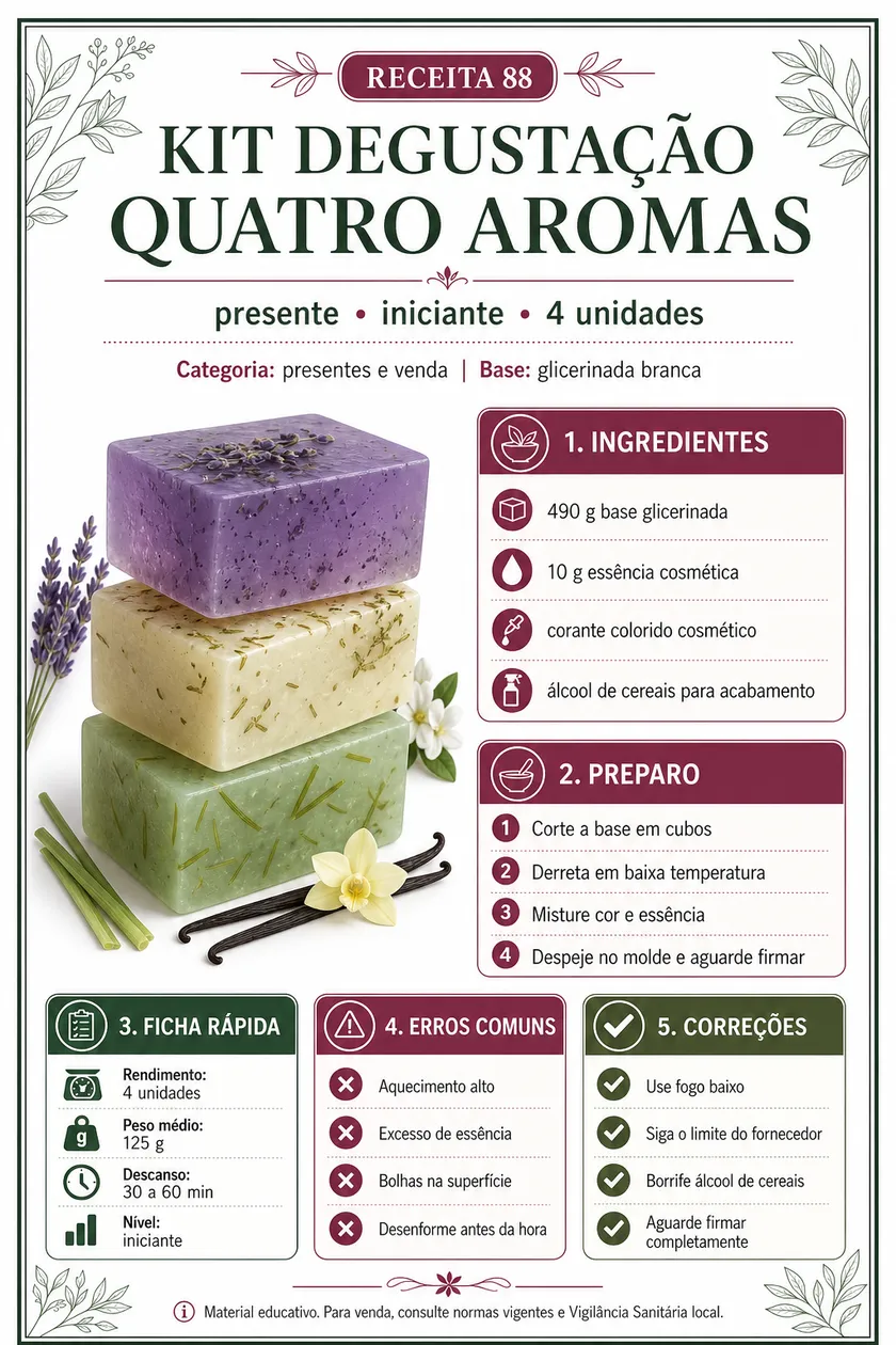 Receita visual do Kit Degustação Quatro Aromas